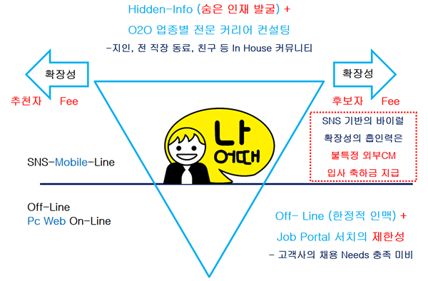 ‘합격 축하금 주는 신개념 헤드헌팅 플랫폼, ‘나어때’