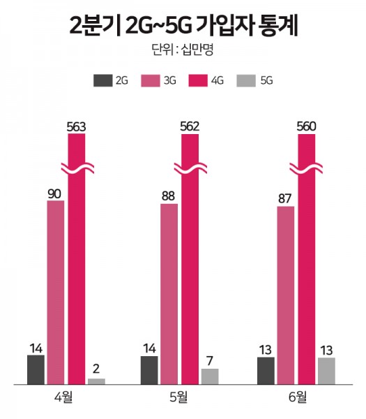 자료:과학기술정보통신부