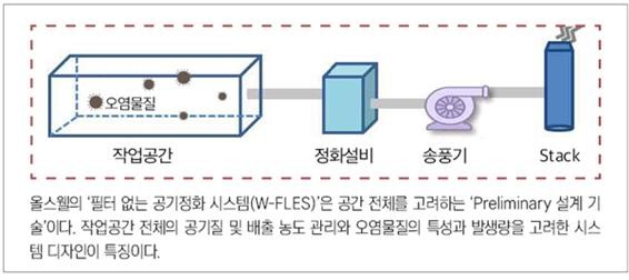 사진=올스웰 제공