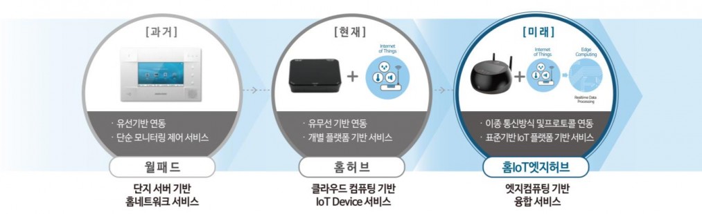 사진: 오성전자 산업통상자원부 IoT 선정 사업