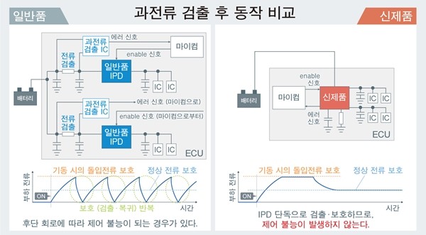 로옴, 단독으로 시스템 보호가 가능한 반도체 퓨즈 'BV2Hx045EFU-C' 개발