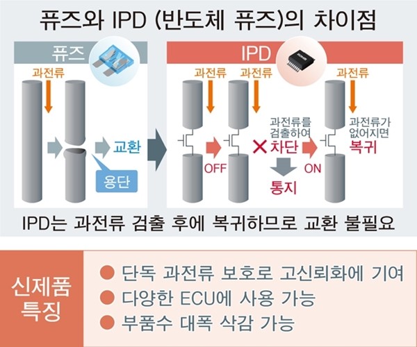 로옴, 단독으로 시스템 보호가 가능한 반도체 퓨즈 'BV2Hx045EFU-C' 개발