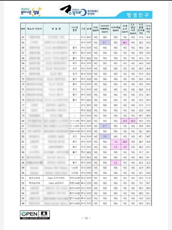 액상 전자담배 기업 ‘하카 코리아’, 유해 의심성분 분석 결과 “비타민 E 아세테이트 불검출“