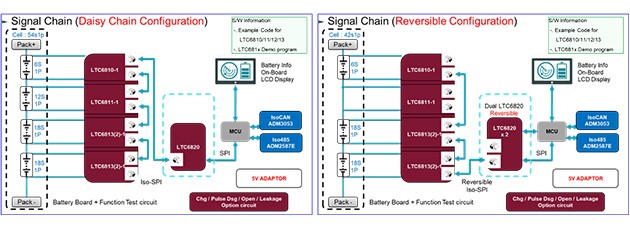 (주)아나로그월드, ADI사 LTC68xx Series Battery 정밀 측정 관리(BMS) 평가 보드 출시