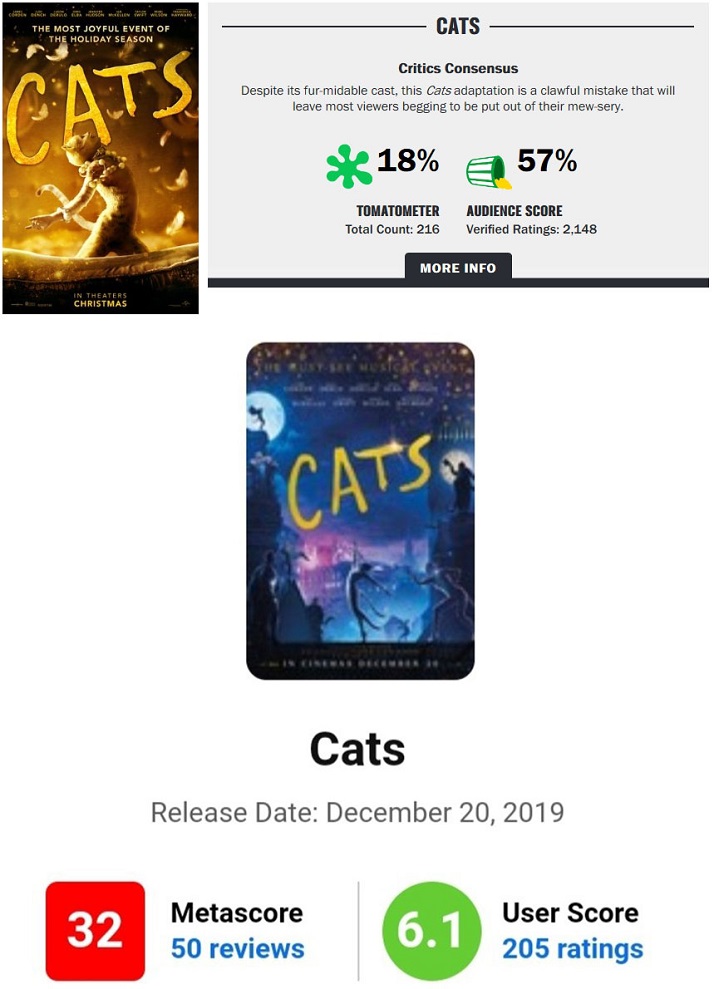 영화 '캣츠'가 로튼 토마토(Rotten Tomatoes)와 메타크리틱(Metacritic) 등 세계적인 영화 비평 사이트에서 혹평에 시달리고 있다. / 사진 캡쳐: 로튼 토마토, 메타크리틱 홈페이지