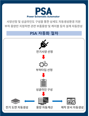 HeSoft, 전기설계 자동화 솔루션 ioA에 이어 파워도면 설계영역까지 지원