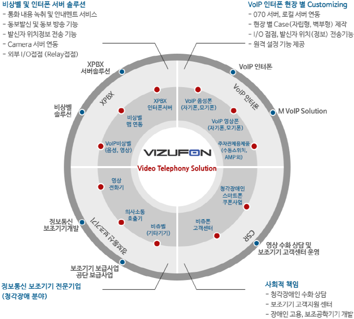 사진=샘물정보통신 제공