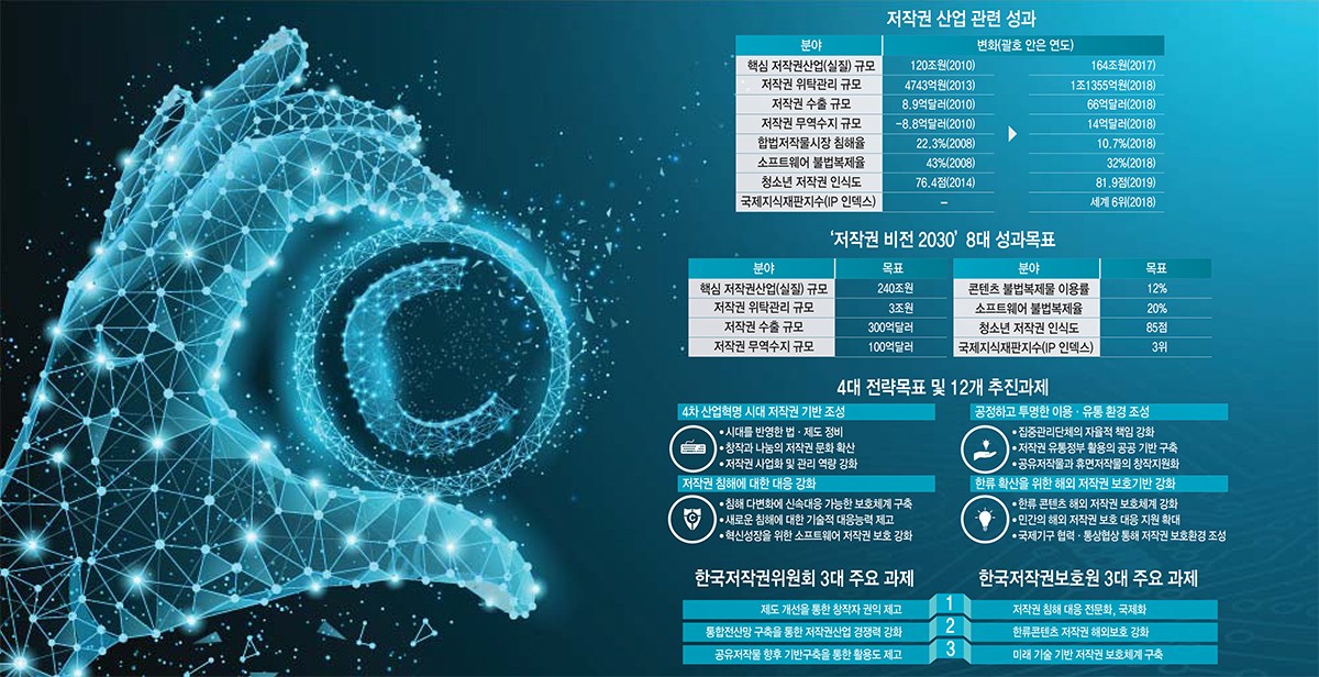 [이슈분석]'저작권 비전 2030' 무엇을 담았나