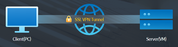 SSL VPN 데이터 전송 방식