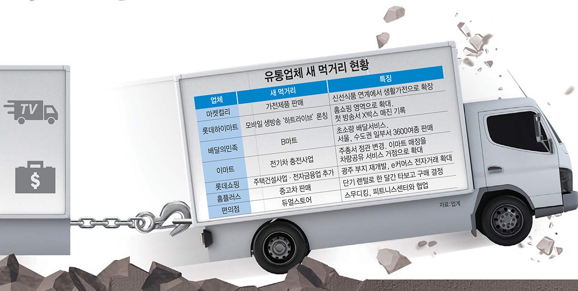 [이슈분석] 새벽배송에 가전 담고 마트서 車 팔고...생존 위한 영역 파괴