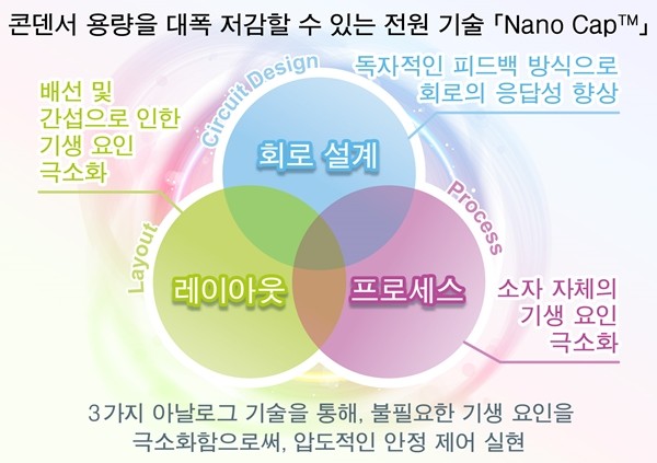 로옴, 'Nano Cap' 전원 기술 확립...콘덴서 용량 대폭 저감