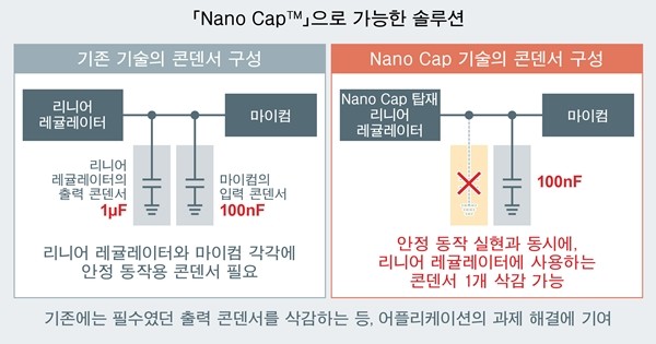 로옴, 'Nano Cap' 전원 기술 확립...콘덴서 용량 대폭 저감