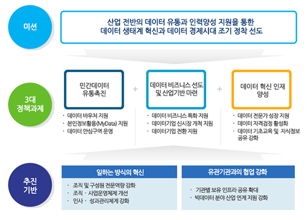 데이터 경제시대 선도하는 한국데이터산업진흥원