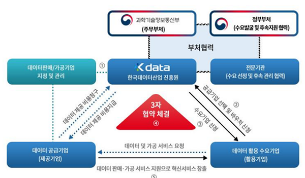 데이터 경제시대 선도하는 한국데이터산업진흥원