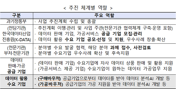 데이터 경제시대 선도하는 한국데이터산업진흥원