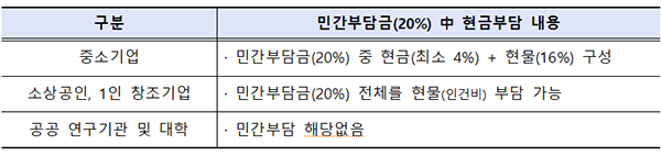 데이터 경제시대 선도하는 한국데이터산업진흥원