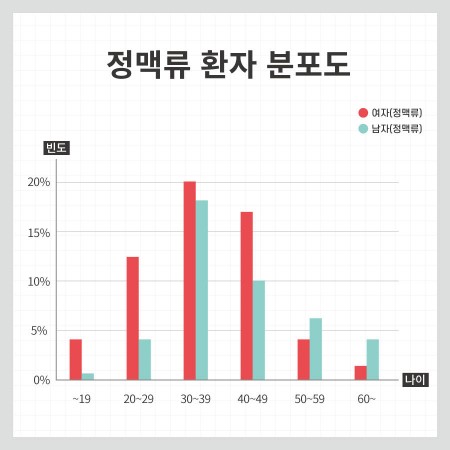 BCS 점진적 압박스타킹