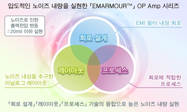 로옴, 부하 용량 영역에서 발진하지 않는 고속 OP Amp 'BD77501G' 개발