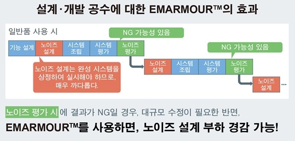 로옴, 부하 용량 영역에서 발진하지 않는 고속 OP Amp 'BD77501G' 개발