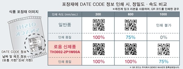 로옴, 서멀 프린트 헤드 'TH3002-2P1W00A' 개발