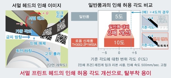 로옴, 서멀 프린트 헤드 'TH3002-2P1W00A' 개발