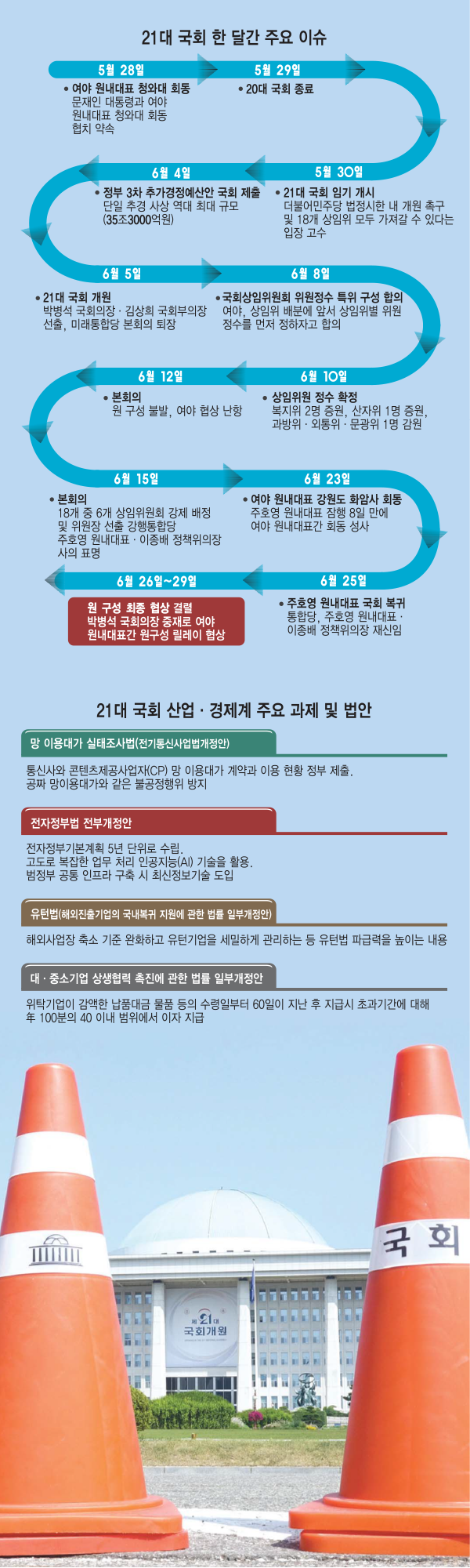 [이슈분석]21대 국회 한달, 사라진 '협치'