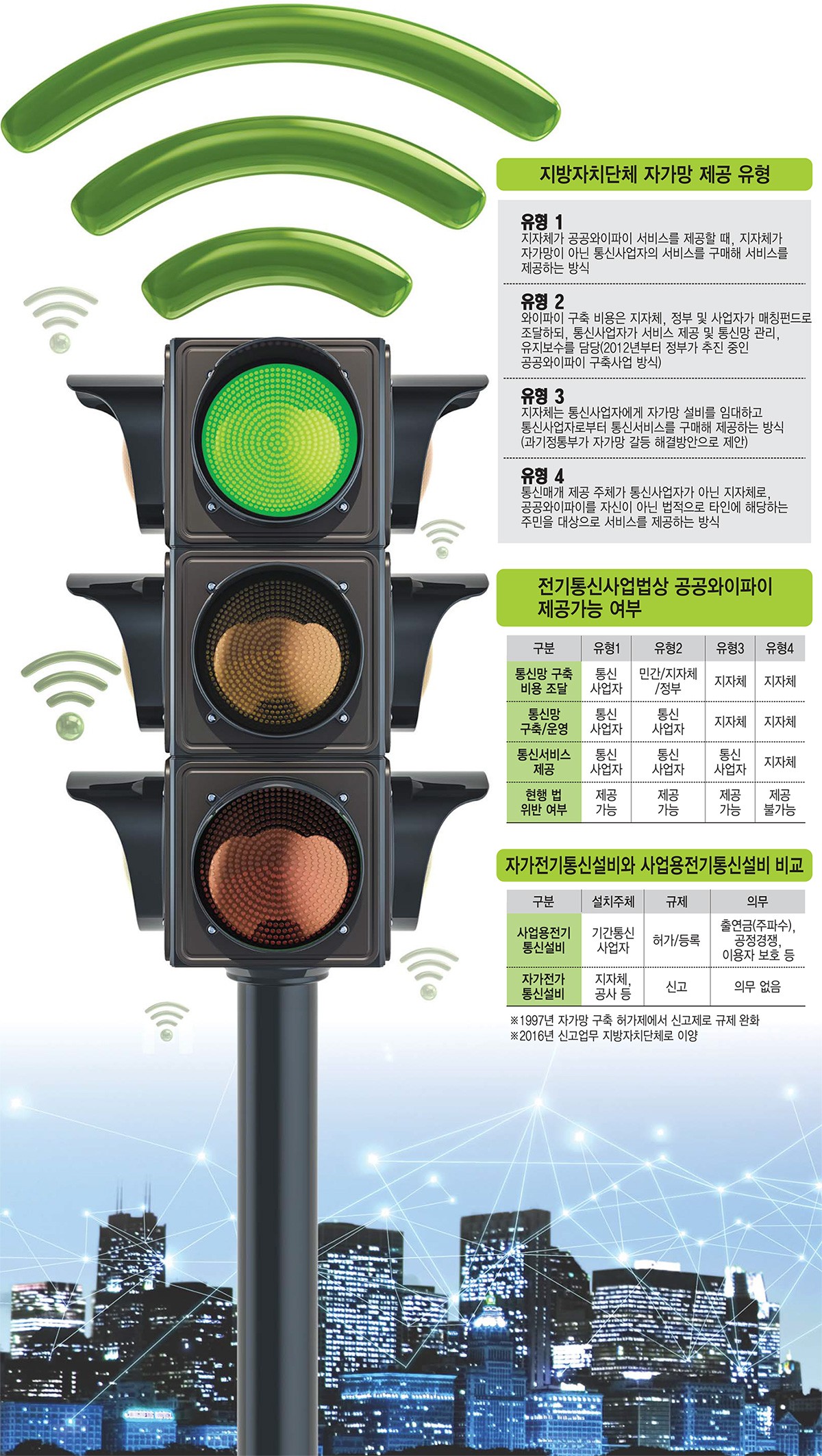 [이슈분석]자가망 안정적 활용 출발점, 지자체 준수해야 의미