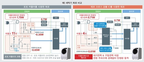 로옴, 제로 크로스 검출 IC 'BM1ZxxxFJ 시리즈' 개발