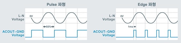 사양에 따라 다른 2종류의 출력 파형