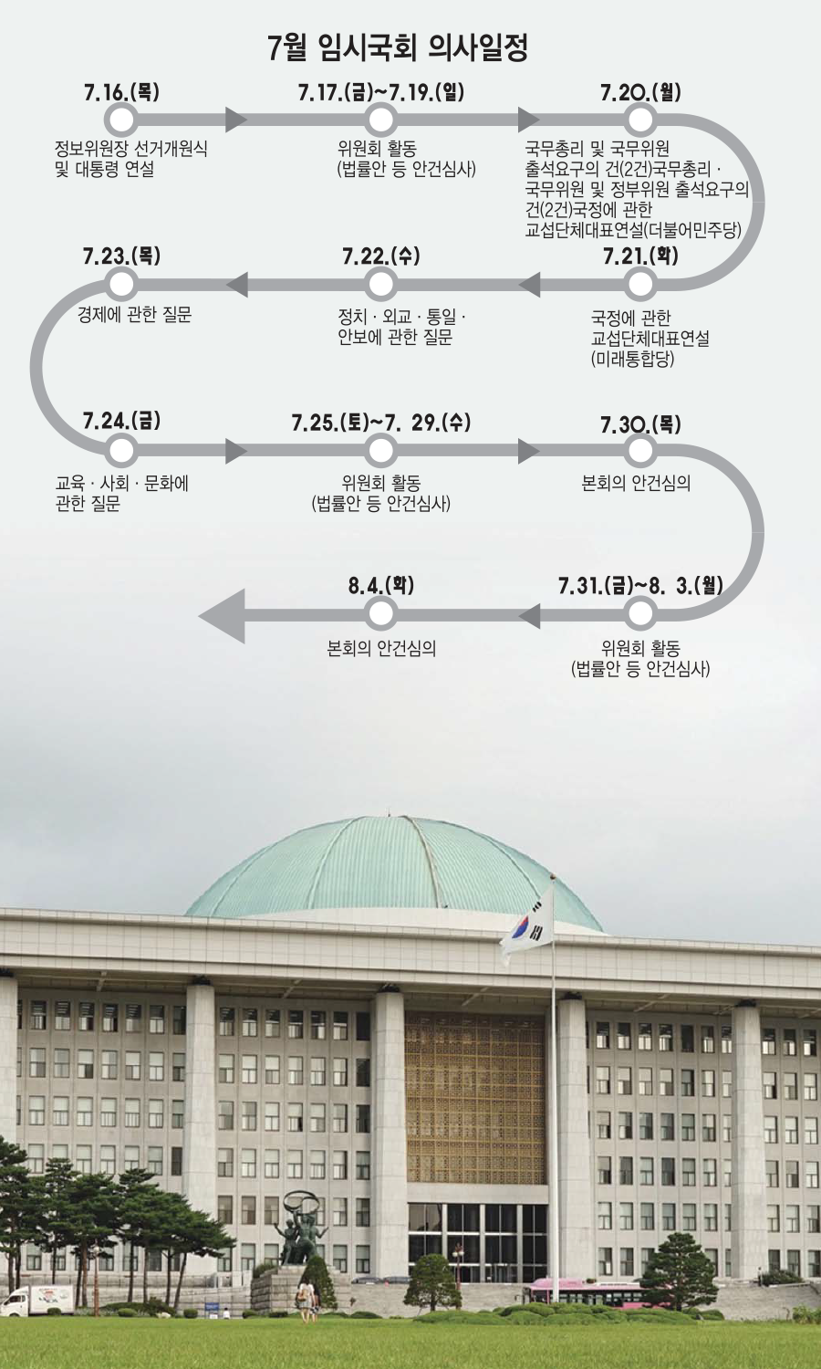 [이슈분석]21대 국회 공식 개원, 문 대통령이 국회에 던진 과제는