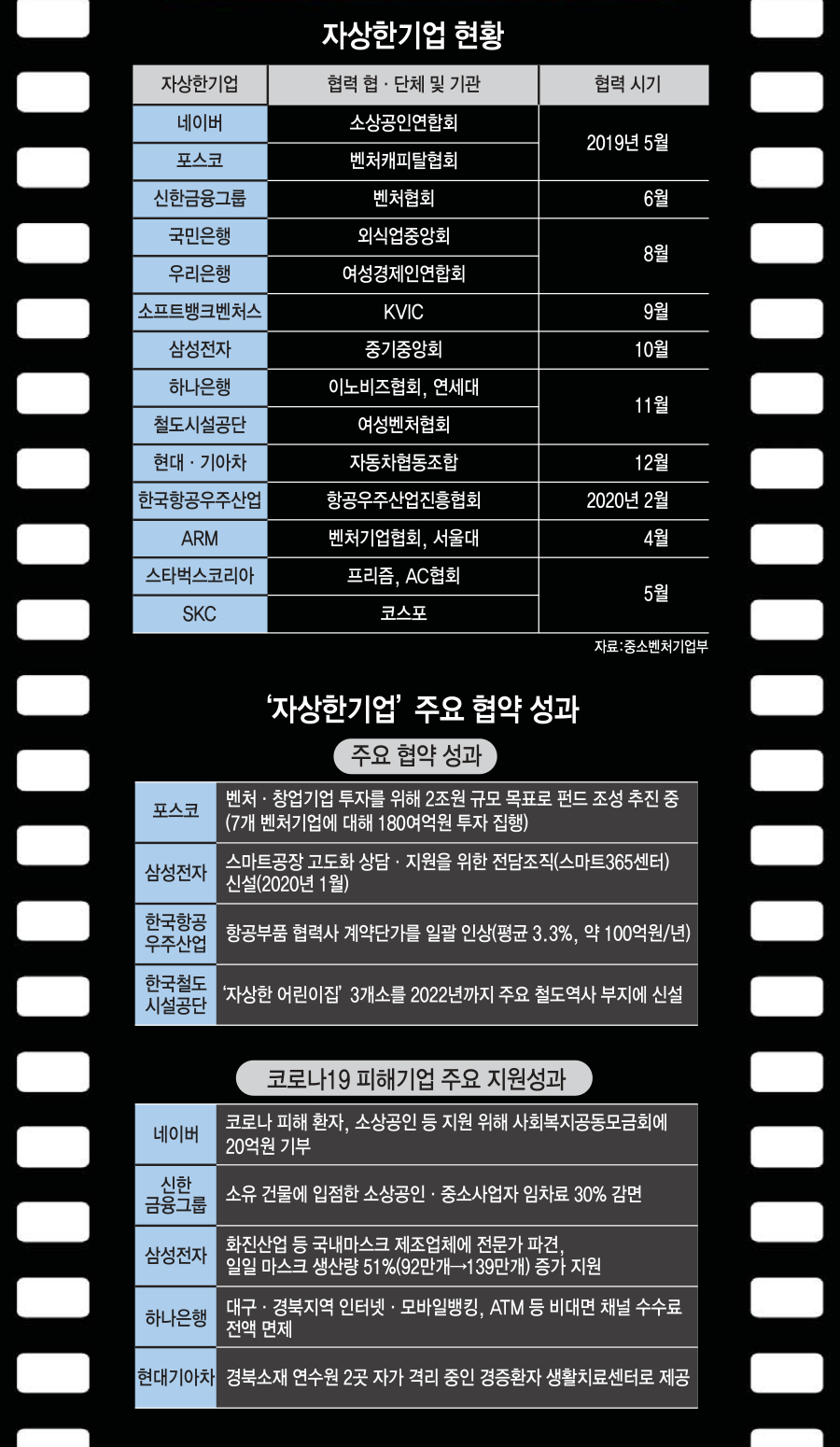 [이슈분석]자상한 기업, 디테일로 '상생' 새 지평 열었다…코로나 위기 속 진가 발휘