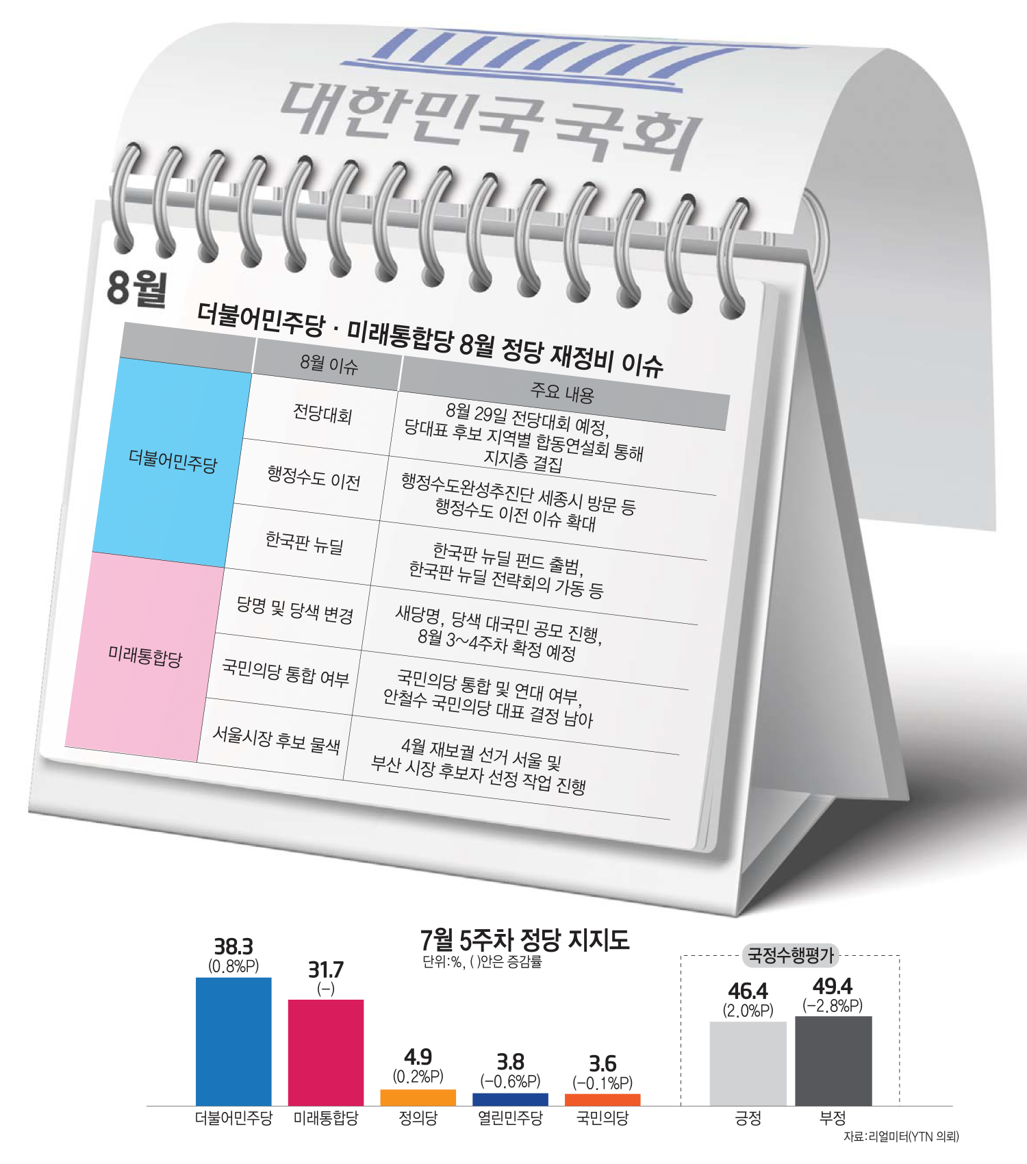 [이슈분석]막내린 7월 국회…여야는 '동상이몽'