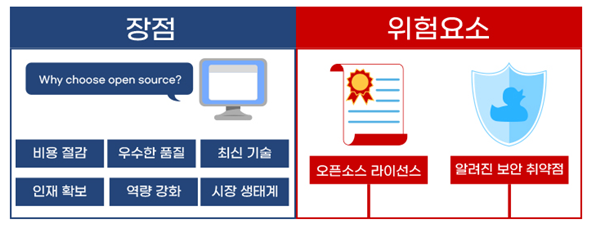 오픈소스소프트웨어(OSS) 사용의 장점 및 위험요소