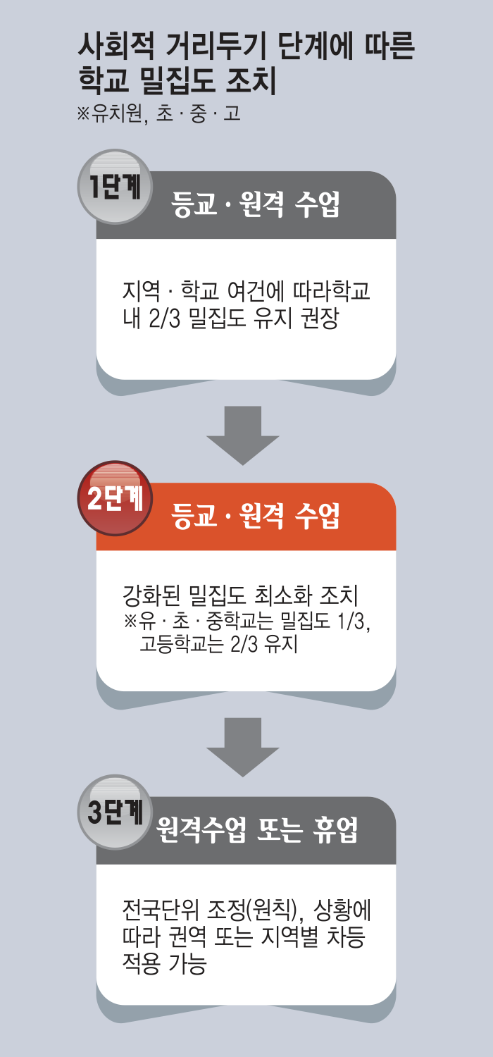 [이슈분석]산업부, 코로나19 산업·기업 피해 면밀 대응 체계 구축