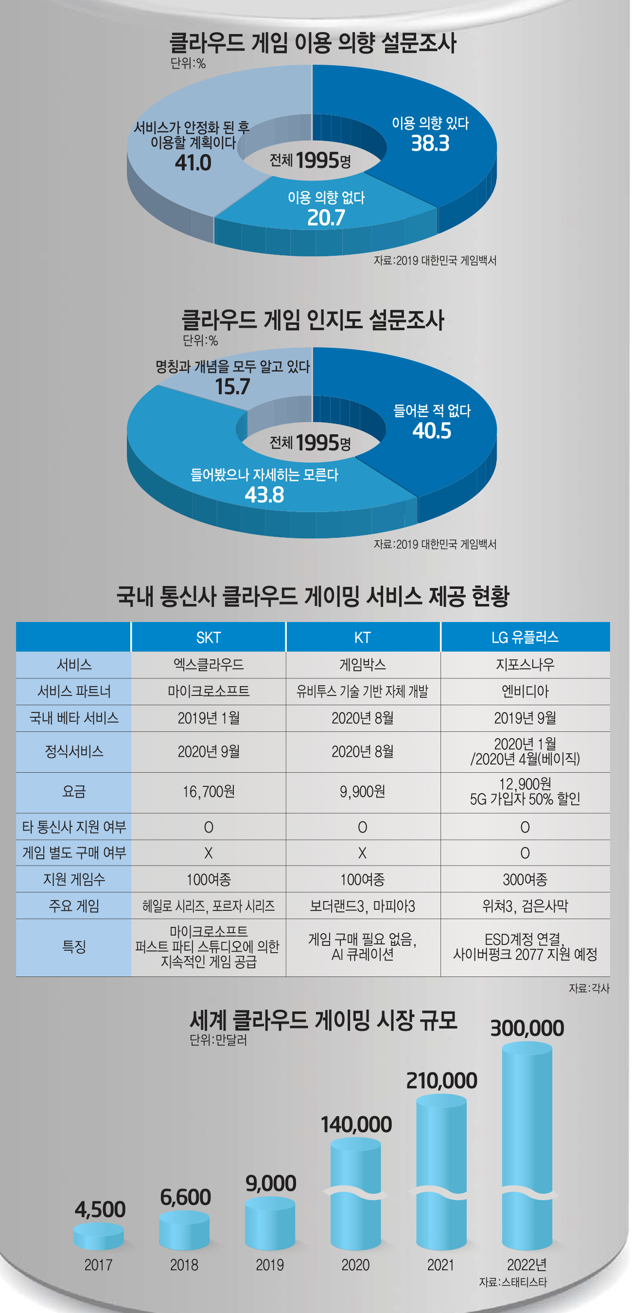 [이슈분석]국내 클라우드 게임, 왜 개화를 못하나