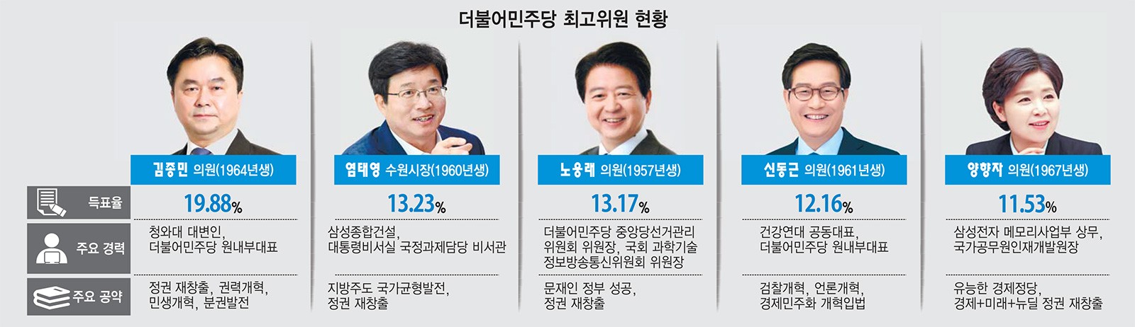 [이슈분석]민주당 새 수장 이낙연…코로나·부동산 해법 내놔야