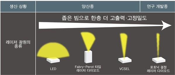 로옴의 레이저 광원 분야에 대한 활동 전개