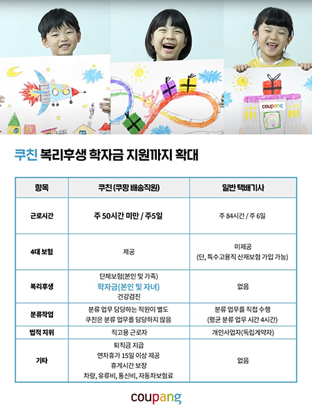 쿠팡, 업계 최초 200억 조성해 배송직원 자녀 교육비 지원