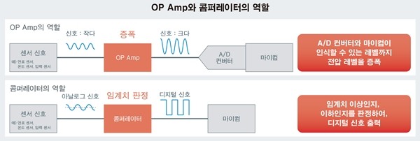 로옴, 2ch 고속 CMOS OP Amp 'BD77502FVM' 개발