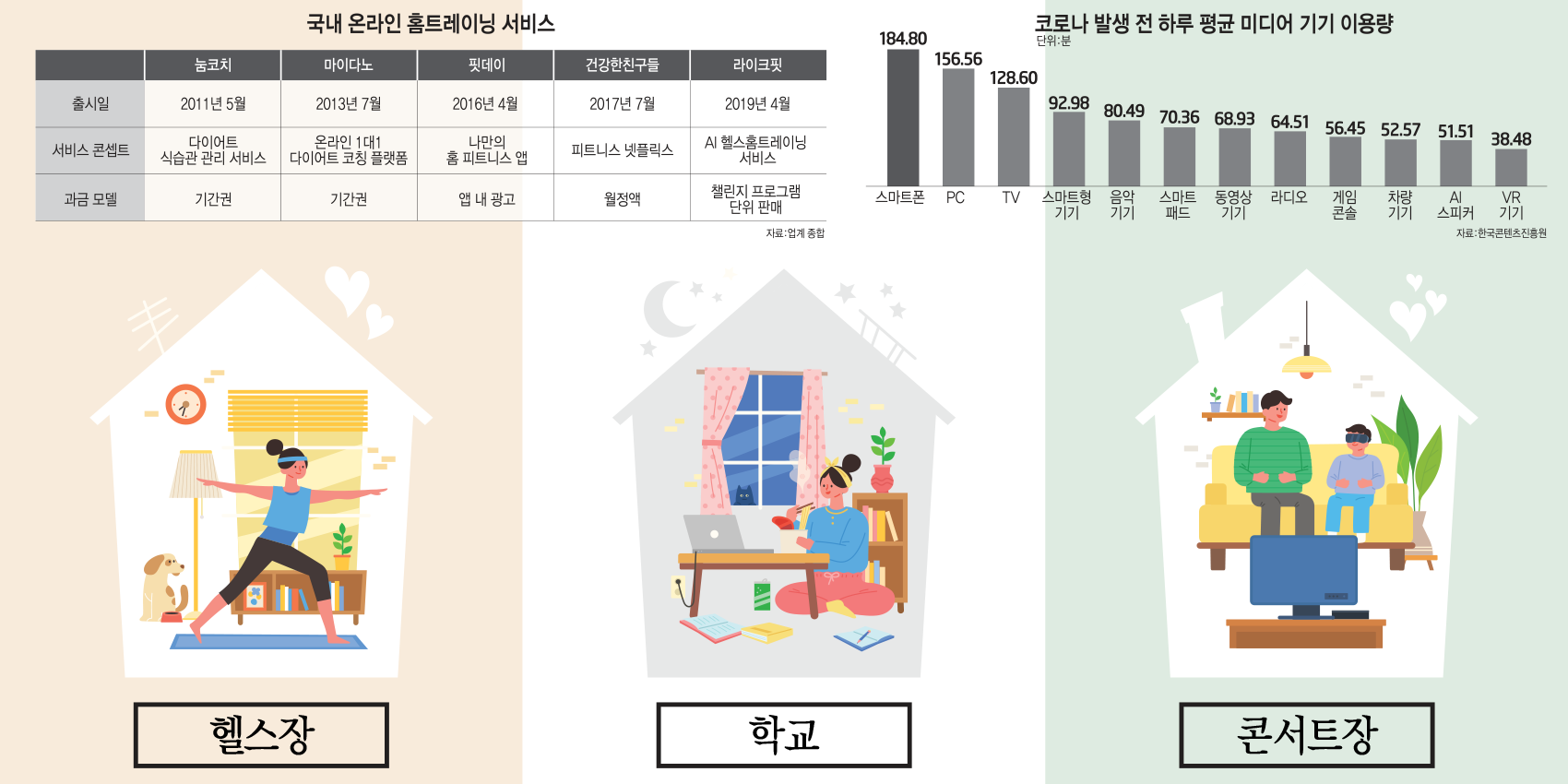 [이슈분석]다이어트에 치매예방까지…거실은 '홈트' 헬스클럽