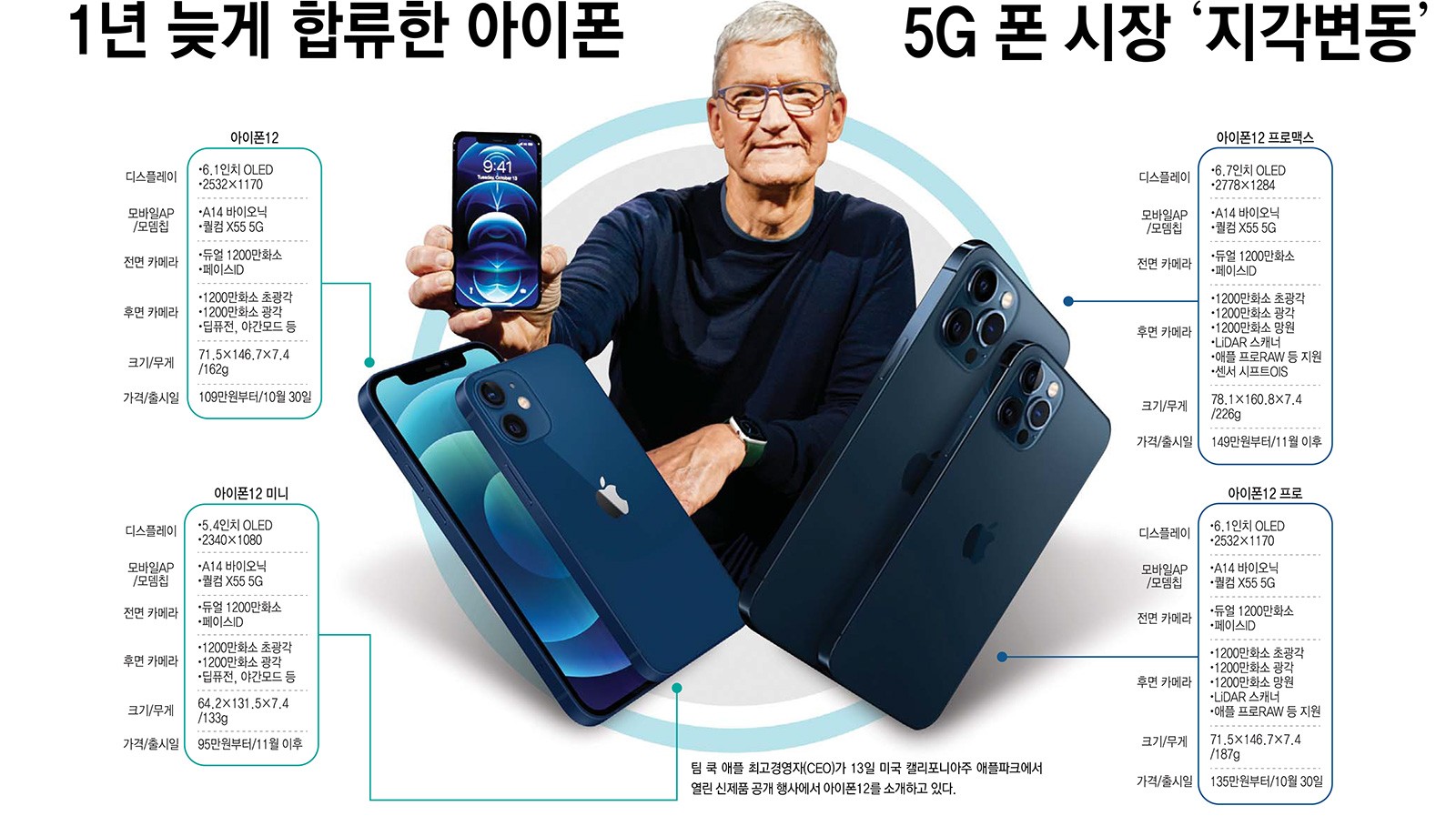 [이슈분석]애플, 5G 스마트폰 경쟁 참전