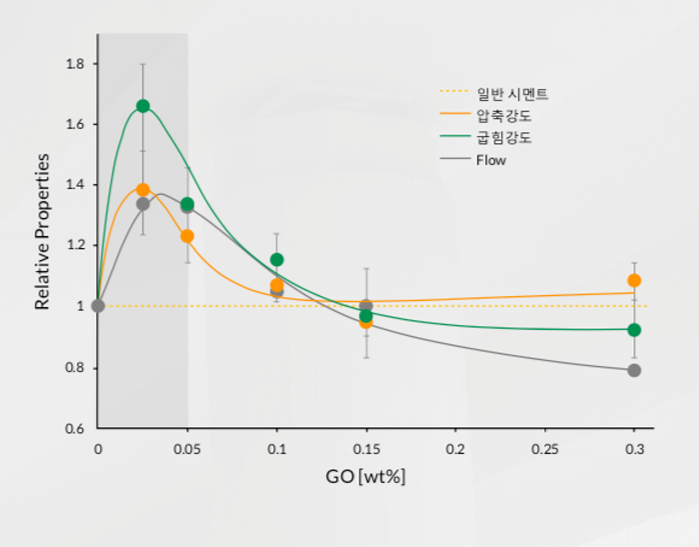 [그래핀이 길이다] 그래핀, 산업에 21세기를 부여하다