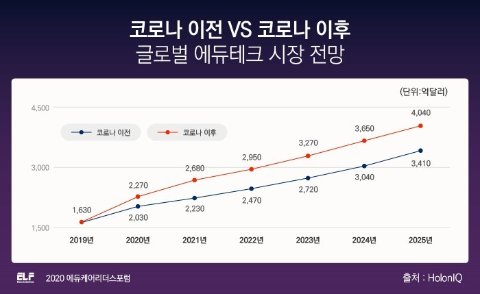 사진 = 에듀케어리더스포럼 제공