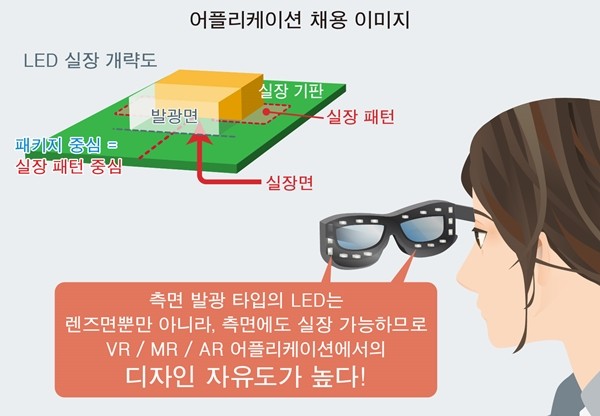 로옴, VR·MR·AR 시선 추적에 최적화된 초소형 적외 LED 'CSL1501RW' 개발