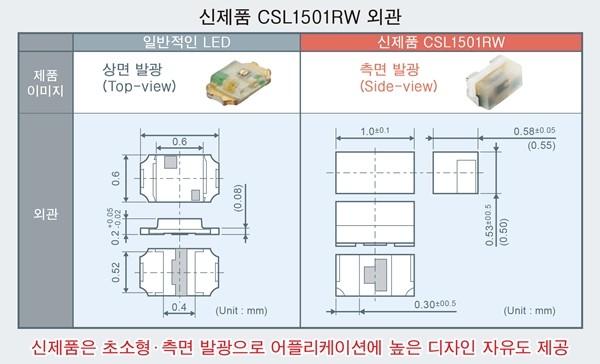 로옴, VR·MR·AR 시선 추적에 최적화된 초소형 적외 LED 'CSL1501RW' 개발