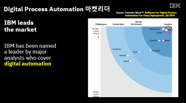 [코리아 RPA 서밋 2021] 한국IBM "RPA를 넘어, RCA를 향하여"