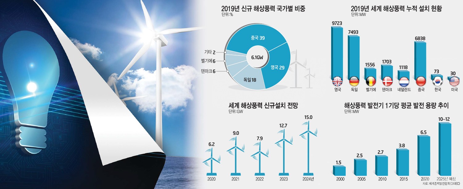 [이슈분석] 공유수면 '그린에너지' 파이 커진다