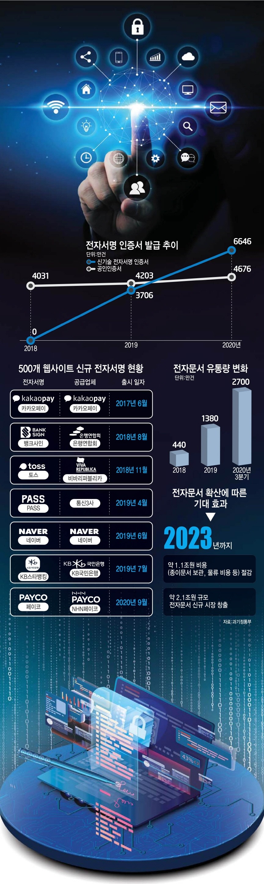 [이슈분석]전자문서·SW 업계, 성장 이끌 법 본격 시행