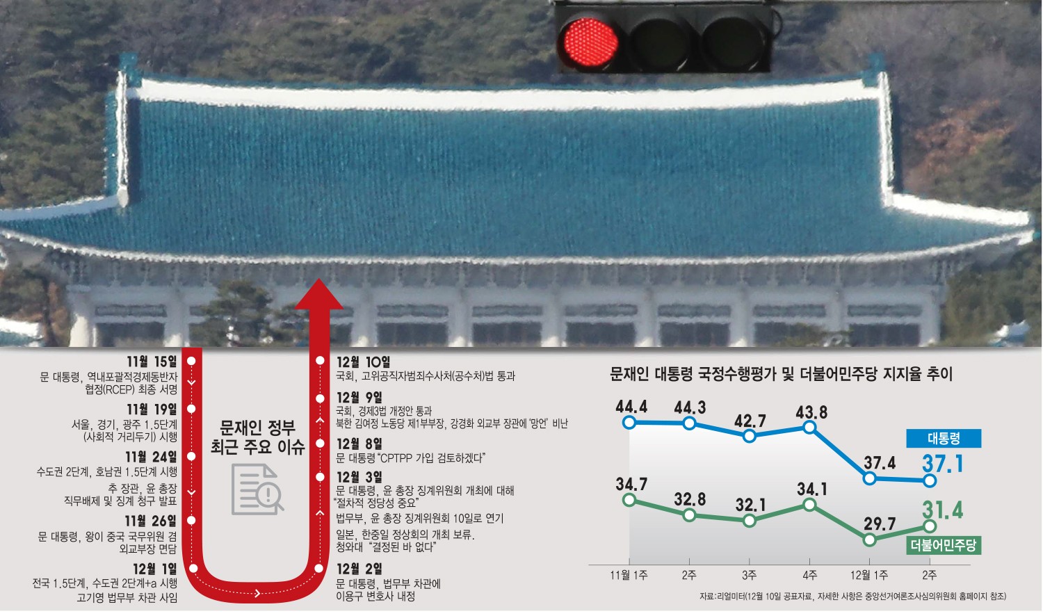 [이슈분석]文, 정국혼란 속 대국민 홍보이벤트...정치공세 맞대응보다 '미래비전'