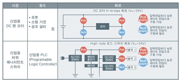 애플리케이션 예